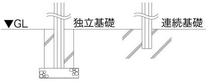 基礎イメージ